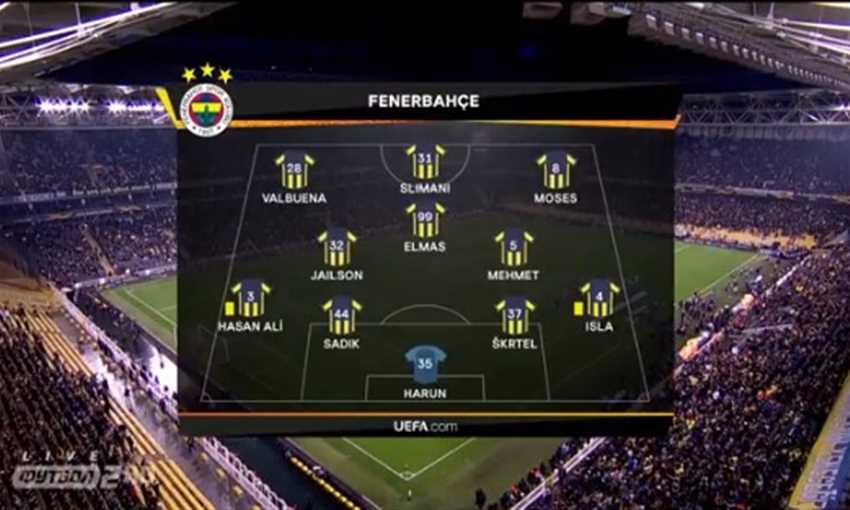 ملخص فوز فنربخشة على زينيت 1-0 (الدوري الأوروبي) ملخص فوز فنربخشة على زينيت 1-0 (الدوري الأوروبي)