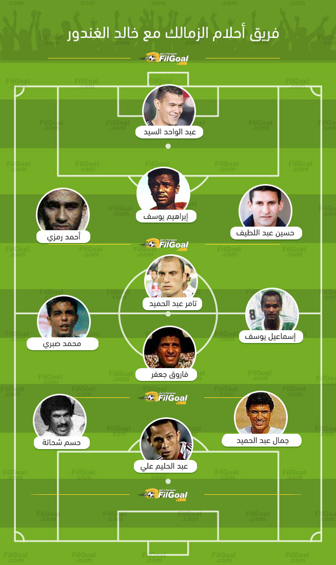Filgoal أخبار فريق أحلام في الجول خالد الغندور يختار أفضل 11 لاعبا في تاريخ الزمالك