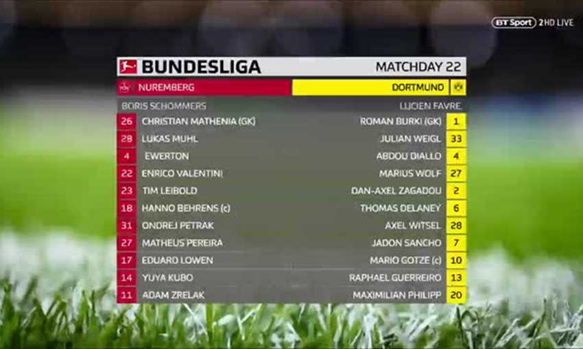 ملخص تعادل دورتموند أمام نورنبيرج